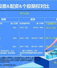 什么是场外期权?你们懂吗?