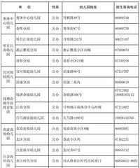 公布招生公告,对入园还有疑问的家长请进(附滨江区幼儿园名单)