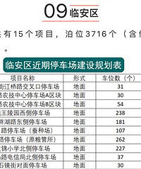 ������������Ҫ�½�ͣ������