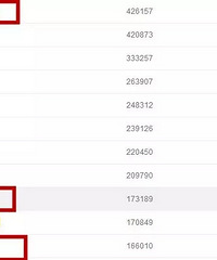 Ϊʲô���ڵ�������Խ��Խ���飿������˼����