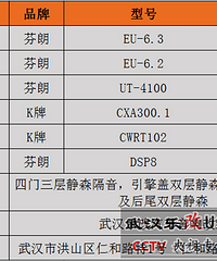 武汉乐改别克昂科威全车隔音降噪及音响全车升级过程