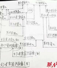 一家族三代23人患癌,老人手绘“患癌族谱”找病因,结果……
