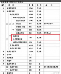 十几年了我们滨江6个小区想要的菜场又变成了超市!