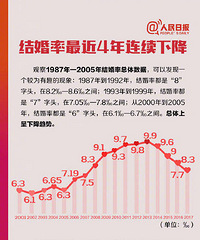 年轻人为什么晚婚?你中了吗?