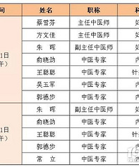 不用再等半年!仅这四天,一号难求的名医号免费送!手慢无
