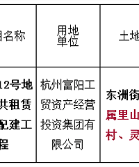 富阳又一块住宅用地划拨!