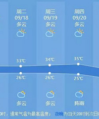 杭州本周重回35℃!但周末气温竟降到...放假前有个好消息和坏消息