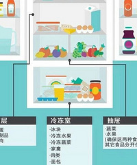 你家冰箱为什么成了细菌繁殖地?可能放了这6种食物