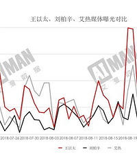 小众文化走向主流,说唱的全方位“入侵”