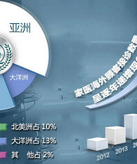中家医家庭医生海外影响:领先行业 接轨国际