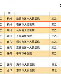 �������ٰ�������ҽԺ������