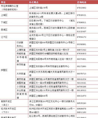 杭州落户和小孩子上学