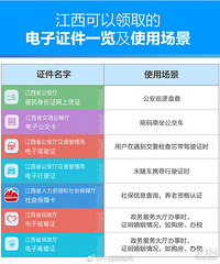 支付宝上线全国首张电子离婚证,这事你怎么看?
