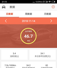 【晒油耗】油耗最近增大,源于红旗大桥天天堵车