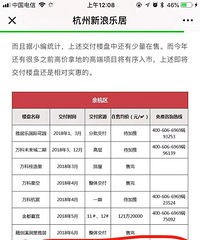 北大资源未名府,你让我拿什么来爱你?