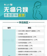 无痛分娩全国推广!你生产的时候用无痛了吗?