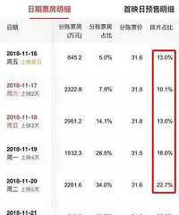 排片逆势增长125%,《无名之辈》能否成为第二个“药神”