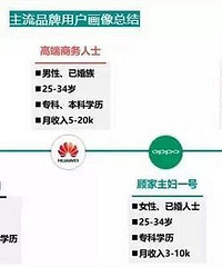 ƻ���ֻ��û���Ϊ����3K��