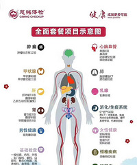 体检卡