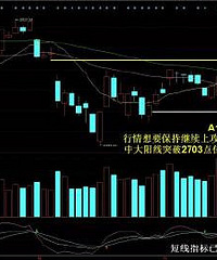 教你看盘:当前盘面或促使行情再次选择变盘