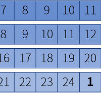 【散户必看】外汇市场“24小时”波动规律你真的清楚吗?