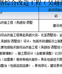 ������19������·Ҫȫ�������