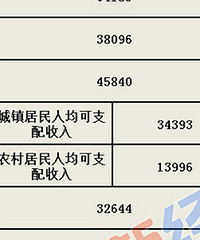 2018��ʡ���˾��������г�¯��