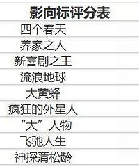 影向标 | 《一吻定情》完全过时,货真价实的灾难