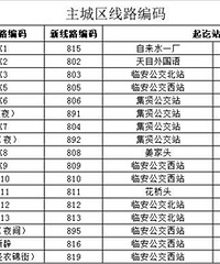 �ٰ��������뽫���뺼��ͳһ��