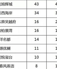 ����Ϊ���������ٰ�¥�кò��ã�