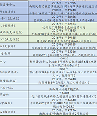 我把杭州所有月子中心都列出来了......