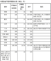 建议夫妻一起休产假,你同意吗?