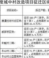 ������Ǩ�����ˣ����ۻ�����