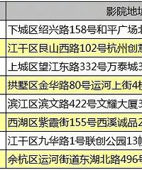 杭州农行信用卡促销活动汇总201903—娱乐篇