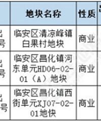 �ٰ�������3���̵�