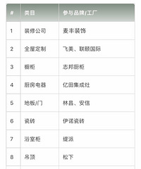 杭州线下建材团购展£¬口号是£º刷爆杭城底价