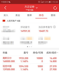 大盤要走回落的趨勢了嗎?希望明天我的票還