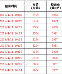 �ٰ������̵ؾ��ĳ�50����