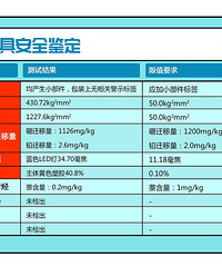 这些玩具样品“有毒”!网红尖叫鸡塑化剂超标400倍
