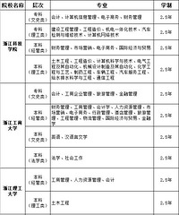2019成人高?#24613;?#21517;