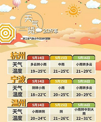 每天都是雨雨雨!杭州人本周有点崩溃,气温还要玩神反转…