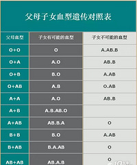 差点离婚!O型血爸爸和A型血妈妈生出B型血宝宝