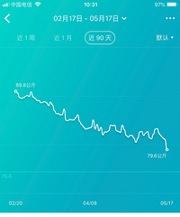 本来想完成一直以来的一个梦想ㄛ参加一次专