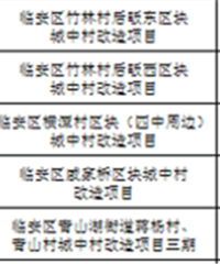 2019年临安住房保障目标任务