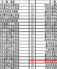 2018�㽭ʡ��ǿ����񵥳�¯