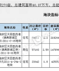 ����ٰ������г��������������ѭ��