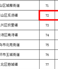 ȥ����㽭ʡ��ǿ����񵥣���డ