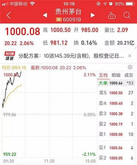 投資七年賺了5倍!杭州一股民昨天看著貴州茅臺的股價,笑開了花