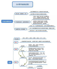 新媒体管理师:新媒体运营完整版思维导图你值得拥有!
