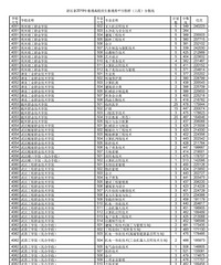 最新,2019高考第三段平行投檔線揭曉!查查看你投到了哪兒?
